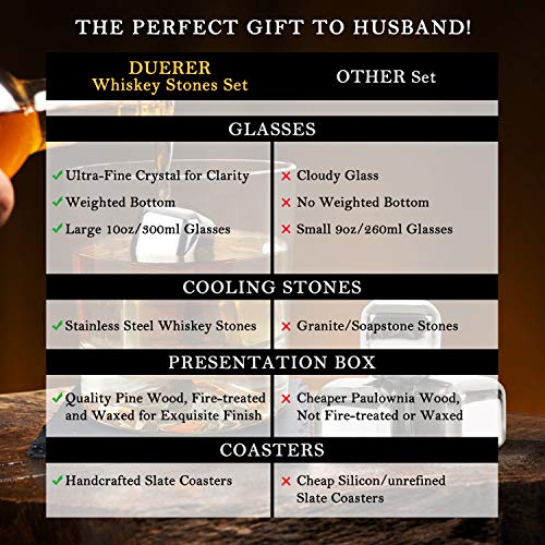 Duerer Whiskey Stones Gift Set